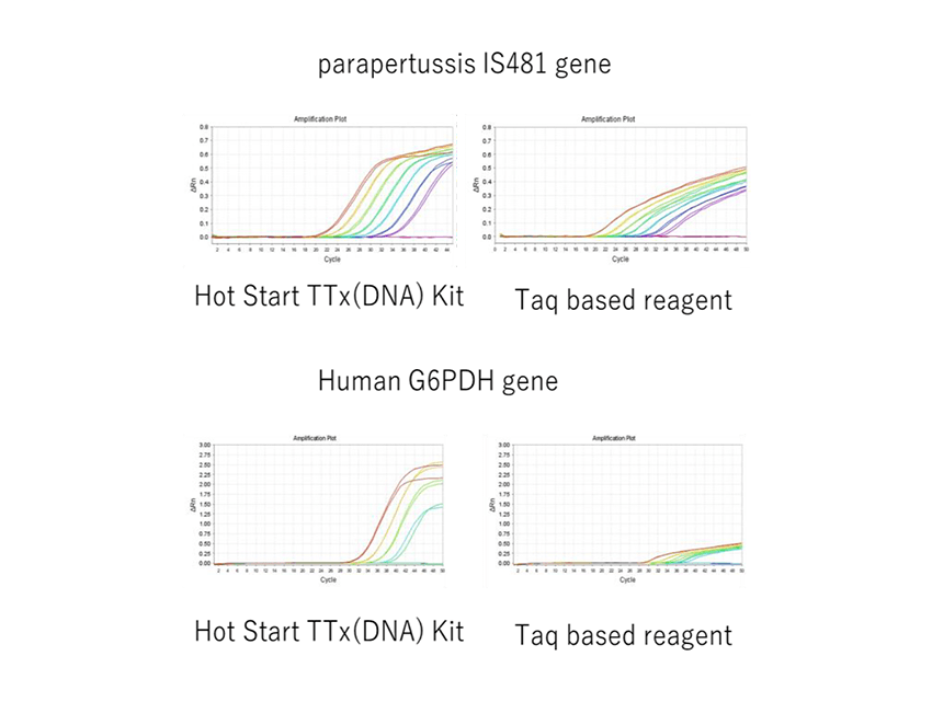 Hot Start TTx [DNA] kit (4U/uL) 62.5uL figure
